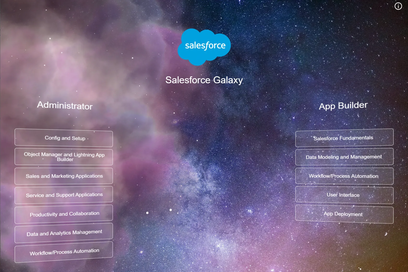 Salesforce Galaxy
